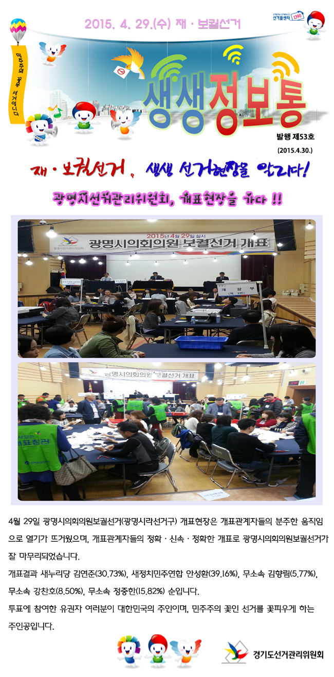 4월 29일 광명시의회의원보궐선거(광명시라선거구) 개표현장은 개표관계자들의 분주한 움직임으로 열기가 뜨거웠으며, 개표관계자들의 정확·신속·정확한 개표로 광명시의회의원보궐선거가 잘 마무리되었습니다.개표결과 새누리당 김연준(30.73%), 새정치민주연합 안성환(39.16%), 무소속 김향림(5.77%), 무소속 강찬호(8.50%), 무소속 정중한(15.82%) 순입니다.투표에 참여한 유권자 여러분이 대한민국의 주인이며, 민주주의 꽃인 선거를 꽃피우게 하는 주인공입니다.