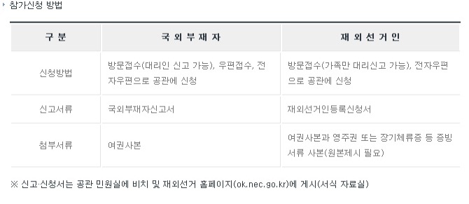 참가방법