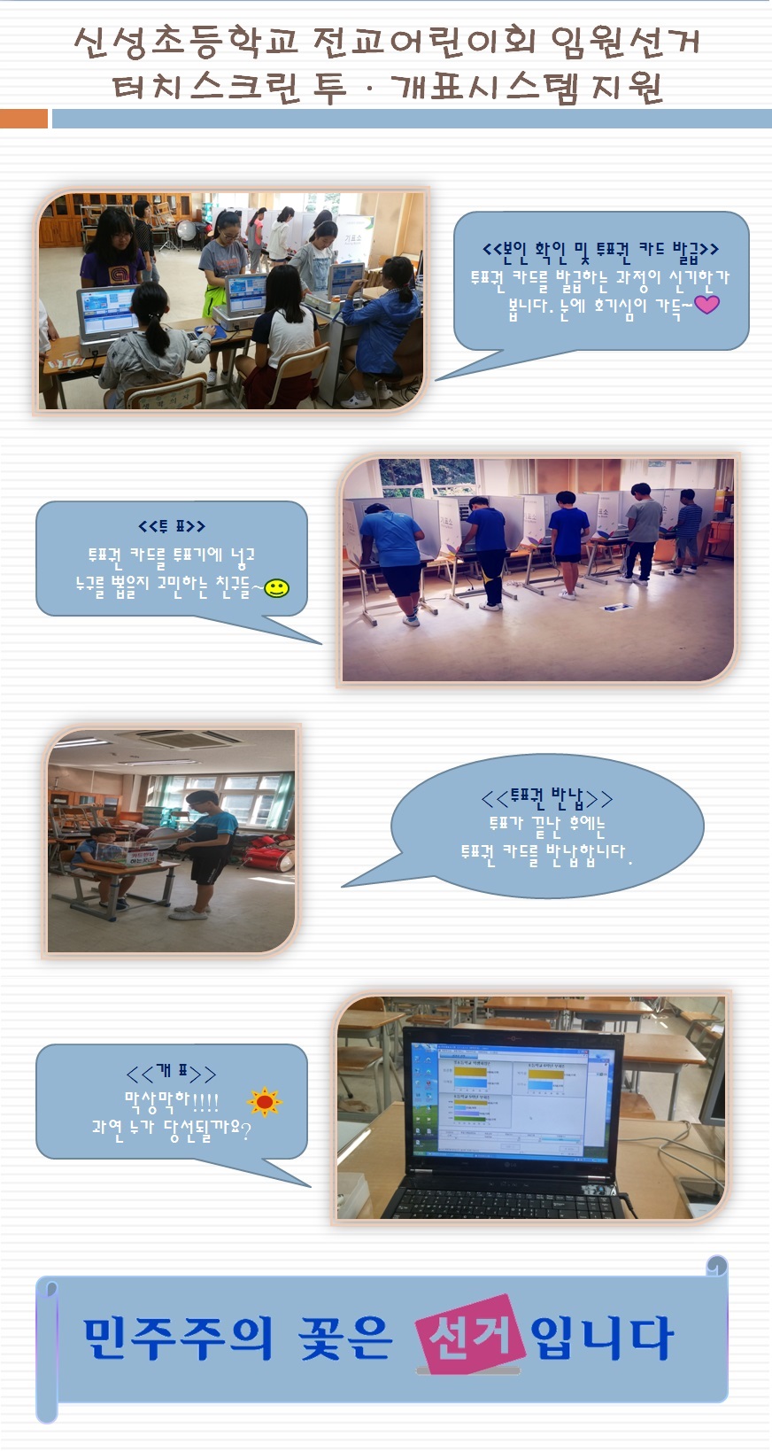 수원시영통구선거관리위원회는 미래유권자들이 선거에 친숙해지고 주권의식을 함양할 수 있도록 터치스크린 투·개표시스템을 이용하여 신성초등학교 전교어린이회 임원선거를 지원했습니다. 자세한 이미지 설명은 본문의 내용을 참고하시기 바랍니다.