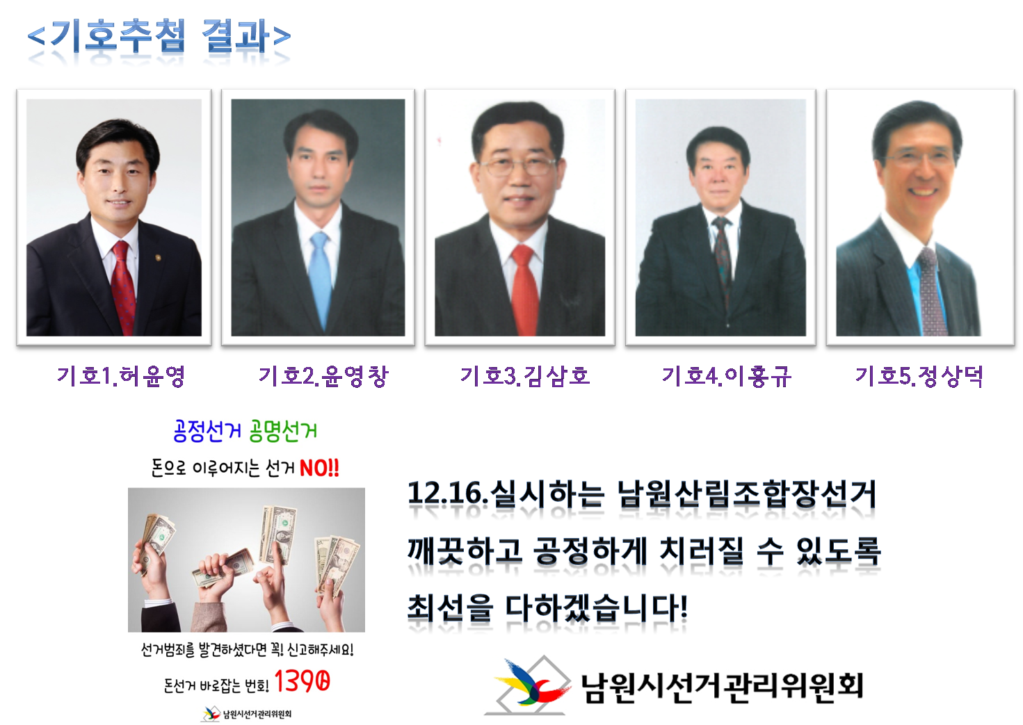 기호추첨결과 1번허윤영2번윤영창3번김삼호4번이흥규5번정상덕 12.16.실시하는 남원산림조합장선거 공정하고 깨끗하게 치러질 수 있도록 최선을 다하겠습니다. 남원시선거관리위원회