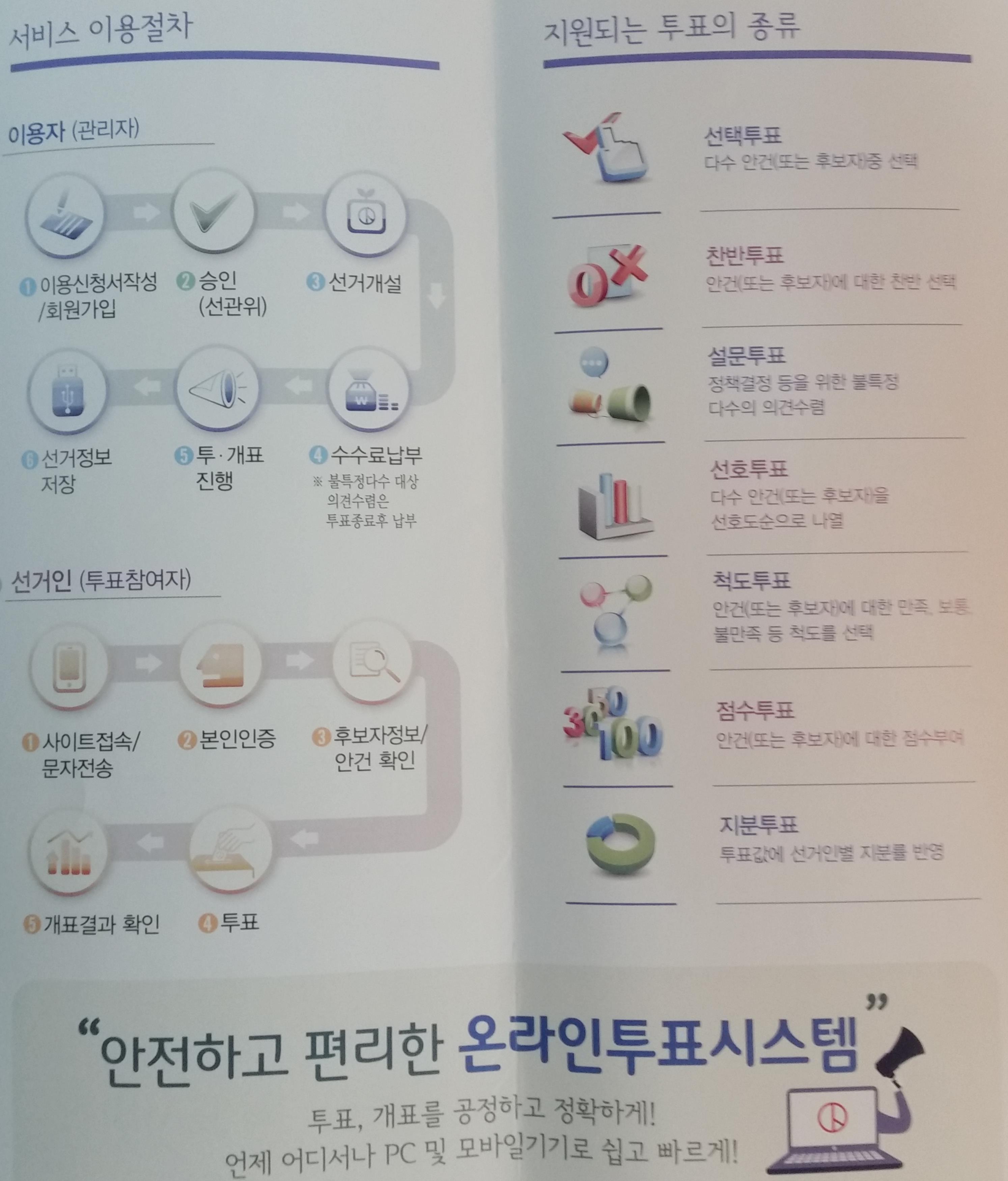 온라인투표